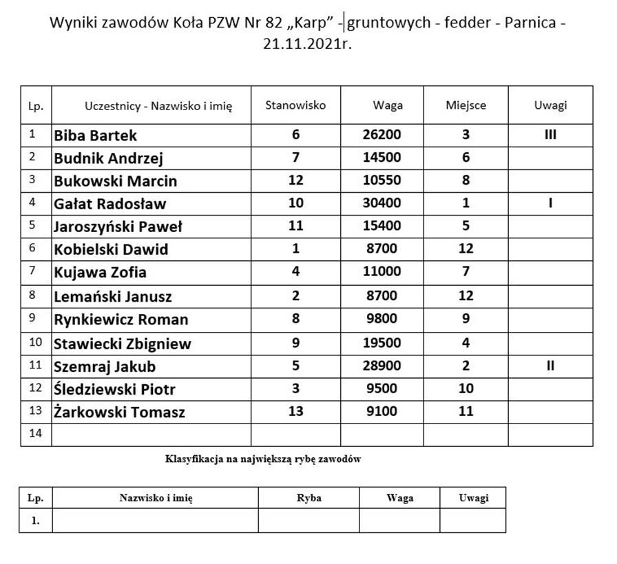 Obraz zawierajcy st

Opis wygenerowany automatycznie