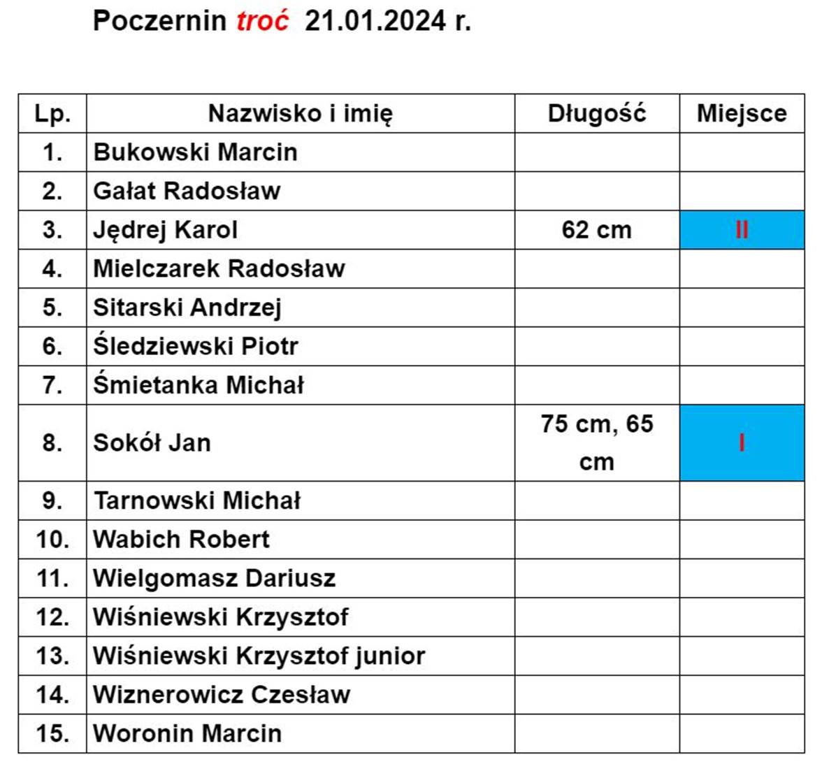 Obraz zawierajcy tekst, zrzut ekranu, numer, Czcionka

Opis wygenerowany automatycznie